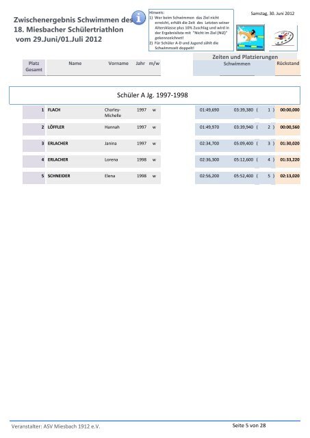 Zwischenergebnis Schwimmen des 18. Miesbacher Schülertriathlon ...