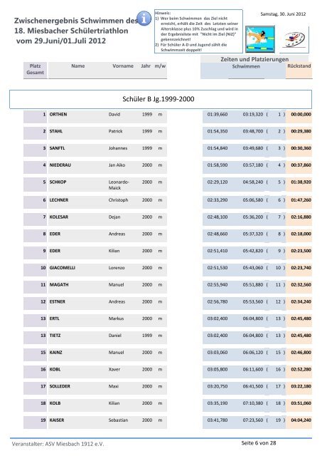 Zwischenergebnis Schwimmen des 18. Miesbacher Schülertriathlon ...