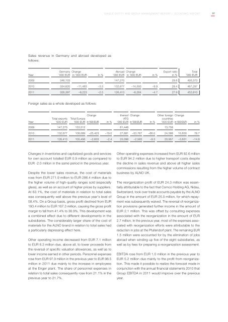 2011 annual report - ALNO