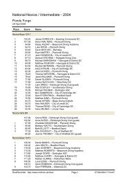 National Novice Age Group 2004 - Edinburgh Diving Club