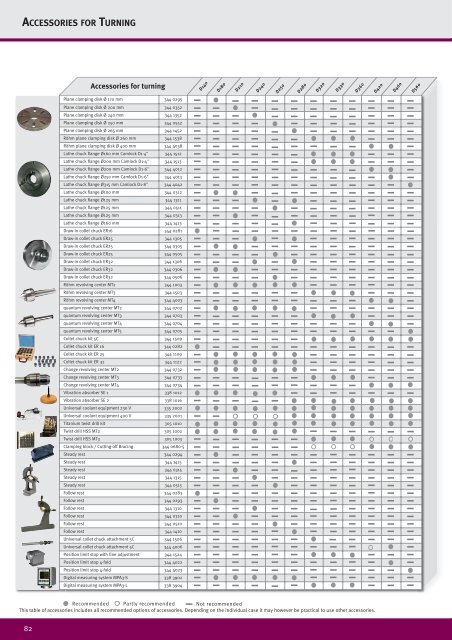 ACCESSORIES FOR TURNING - Optimum Machines