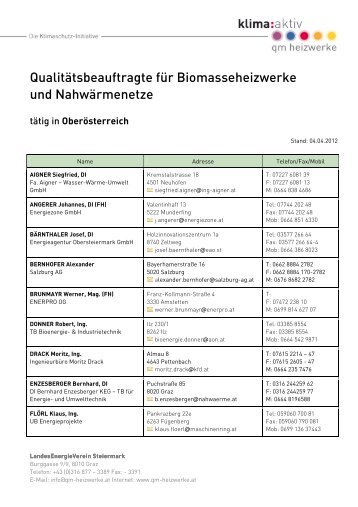 Oberösterreich - qm heizwerke