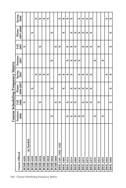 2006-2008 HBU Catalog - Houston Baptist University