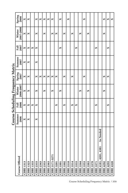 2006-2008 HBU Catalog - Houston Baptist University