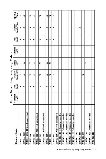 2006-2008 HBU Catalog - Houston Baptist University