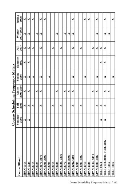 2006-2008 HBU Catalog - Houston Baptist University