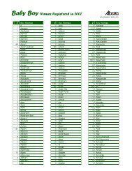 Baby Boy Names Registered in 2001 in Alberta - Service Alberta