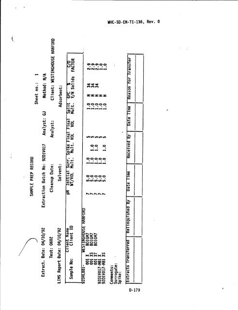 C - Hanford Site