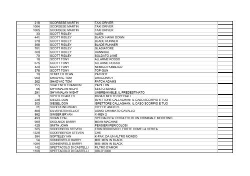 Catalogo per autori VHS - Biblioteca civica di Arco