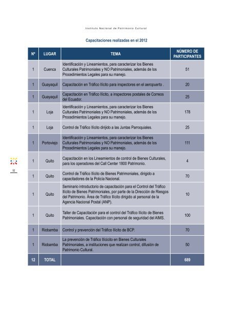 Informe de GestiÃ³n - ArqueologÃ­a Ecuatoriana