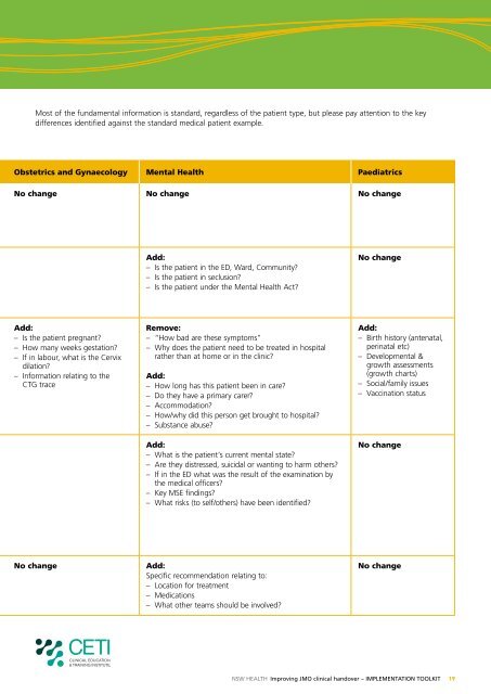 Improving JMO clinical handover at all shift changes - ARCHI