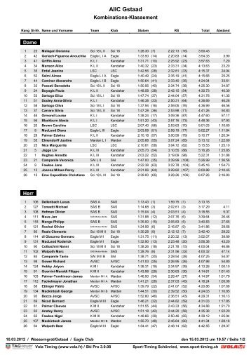 Chopard CombinÃ© Results - Kandahar Ski Club