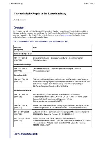 Übersicht Umweltschutztechnik Neue technische Regeln in der ...