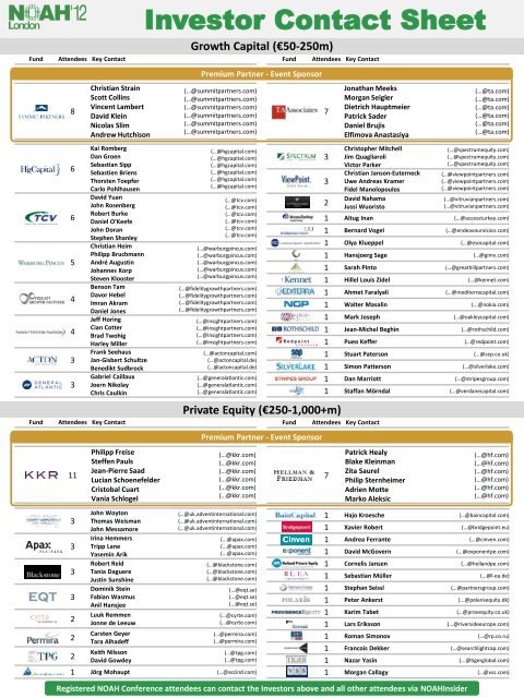 Investor Contact Sheet - NOAH Conference