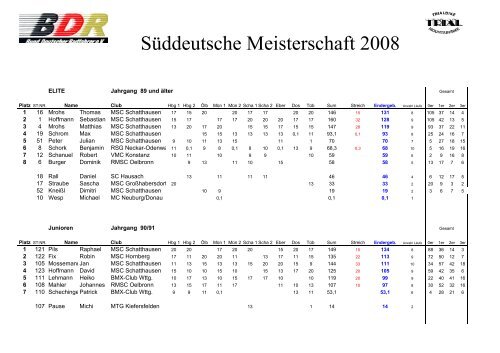 MSC Schatthausen 1 - Trial isch geil