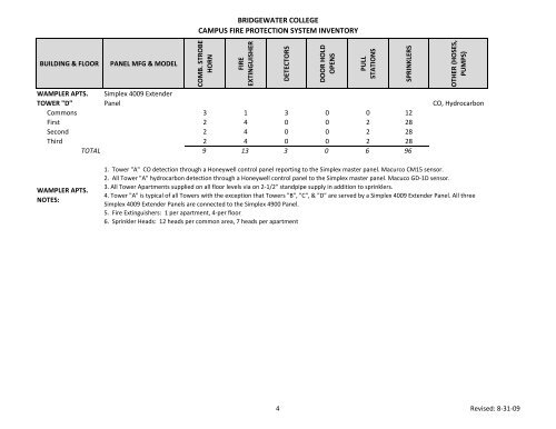 Campus Fire Protection System Inventory 10-21-09.xlsx