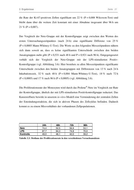 In-vitro Untersuchungen zum Einfluss von Kunststoffnetzen auf das ...