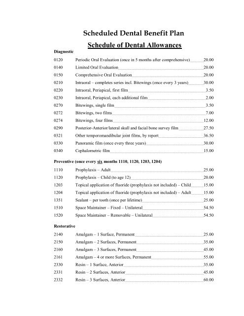 Schedule of Dental Allowances - CWA Local 1180