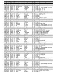 2008 Marathon Results for website - Malta Marathon