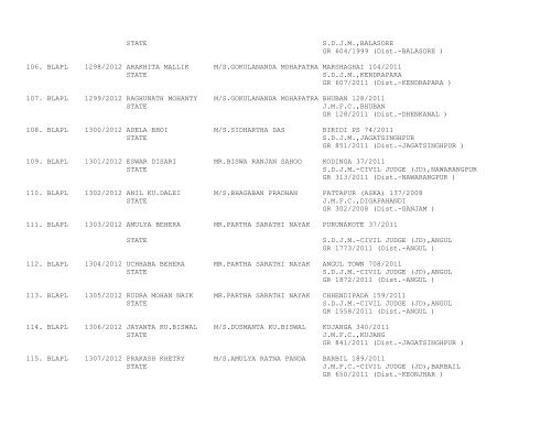 ORISSA HIGH COURT CASES FILED ON 10/01/2012 ...