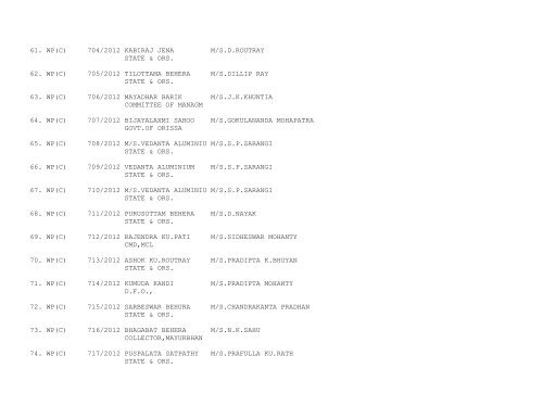 ORISSA HIGH COURT CASES FILED ON 10/01/2012 ...