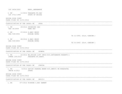 ORISSA HIGH COURT CASES FILED ON 10/01/2012 ...