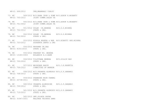 ORISSA HIGH COURT CASES FILED ON 10/01/2012 ...