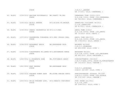 ORISSA HIGH COURT CASES FILED ON 10/01/2012 ...