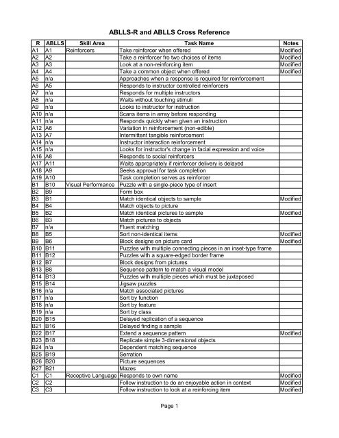 ABLLS R And ABLLS Cross Reference Tracking Sheets