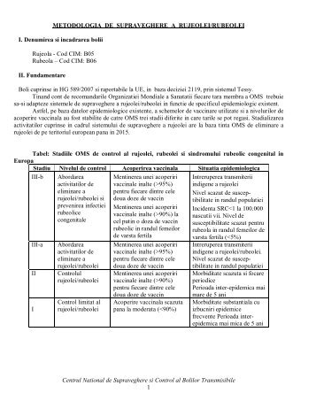 Metodologia de supraveghere a rujeolei si rubeolei.pdf