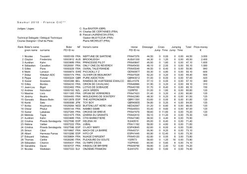 S A U M U R 2 0 1 0 A F R A N C E A C I C Judges Juges C