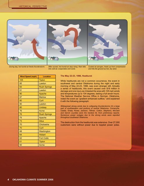 Oklahoma Climatological Survey