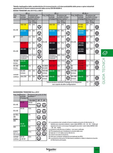 Guida tecnica - Schneider Electric