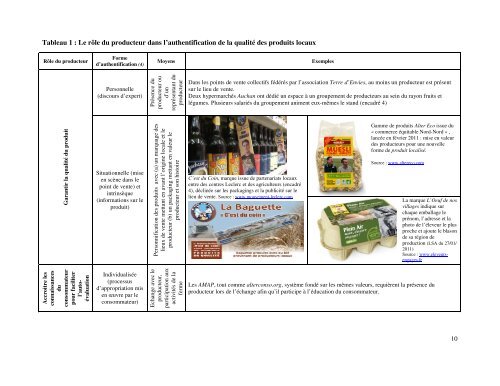 Consommer des produits alimentaires locaux - Grenoble EM :: Accueil