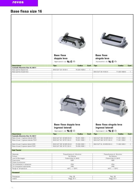 Base fissa - Wieland Electric