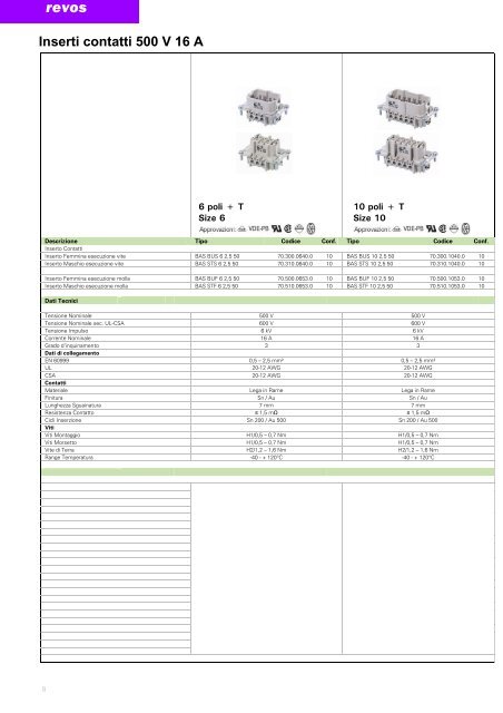 Base fissa - Wieland Electric