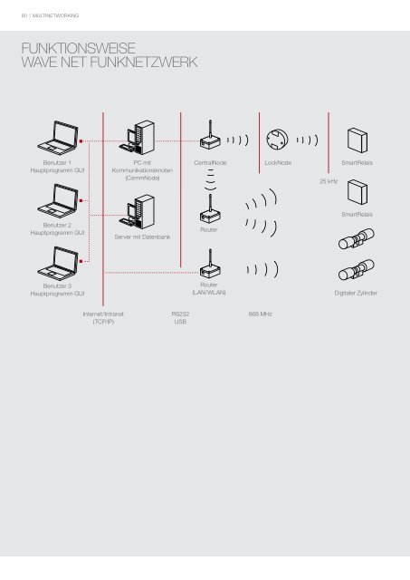 Produktkatalog 2012