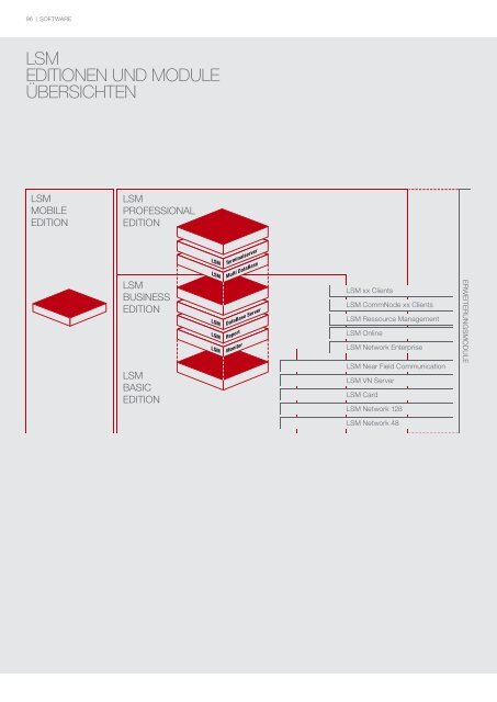 Produktkatalog 2012