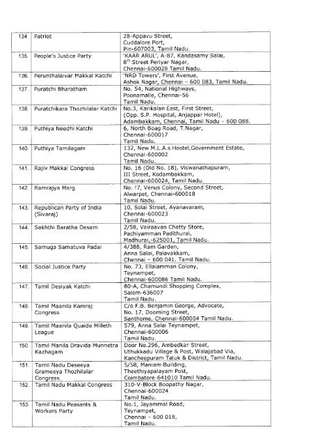 SO-75-2014 Political Parties & Symbol