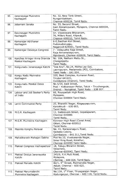 SO-75-2014 Political Parties & Symbol