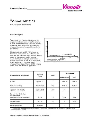 Vinnolit MP 7151 englisch