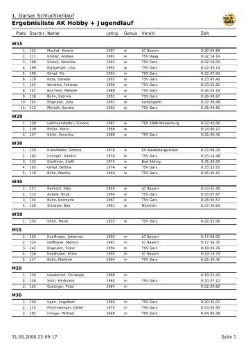 Ergebnis Jugend-/Hobbylauf - TSV Gars