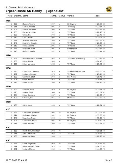 Ergebnis Jugend-/Hobbylauf - TSV Gars