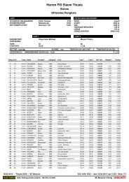 rangliste1444-z - Skiclub Beverin Thusis