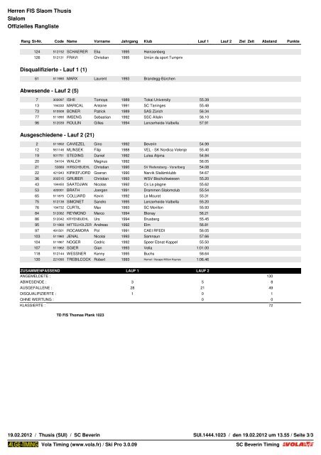 rangliste1444-z - Skiclub Beverin Thusis