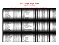 Twilight Knight Invite Results 2011 - Rutgers