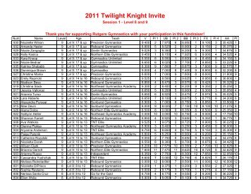 Twilight Knight Invite Results 2011 - Rutgers