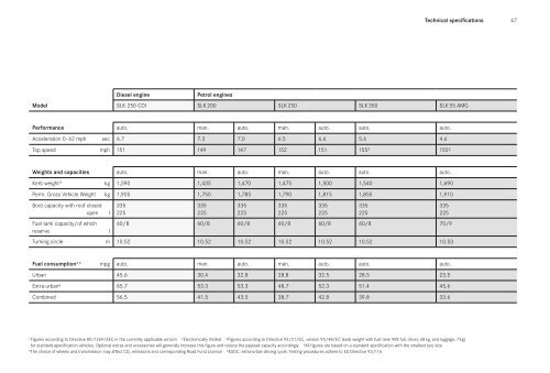 SLK-Class Price List June 2013 (1.35 MB) - Mercedes-Benz (UK)