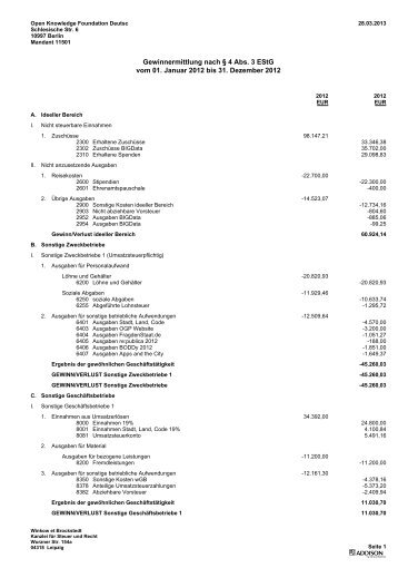 Gewinnermittlung fÃ¼r 2012 - Open Knowledge Foundation ...