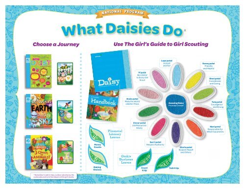 What Daisies Do Flyer - Girl Scouts of Virginia Skyline Council